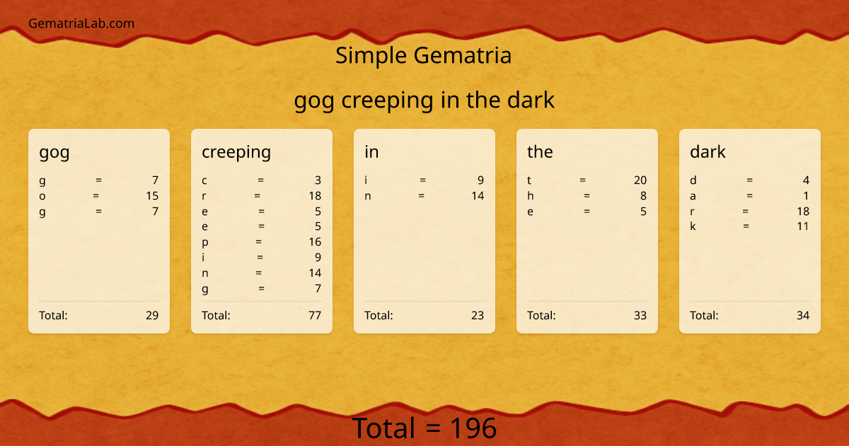 gog creeping in the dark in simple Gematria